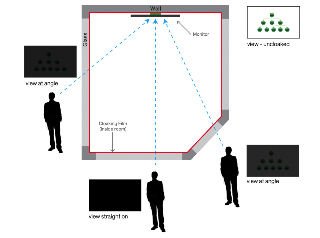 Casper viewing angles